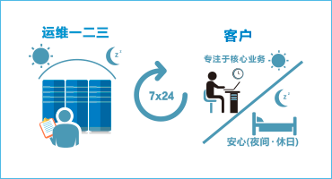 ManagedCloud02